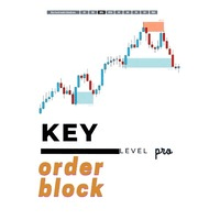 Key level order block pro mt4 Conservative Strategy Tester result, 12.57% simulated ROI