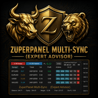 ZuperPanel MultiSync Conservative Strategy Tester result, 11.97% simulated ROI