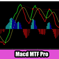 Macd MTF Pro MT5 Aggressive Strategy Tester result, -25.77% simulated ROI