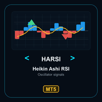 Heikin Ashi RSI Oscillator Signals MT5 Conservative Strategy Tester result, 12.58% simulated ROI