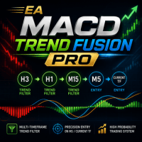 MACD Trend Fusion Pro Conservative Strategy Tester result, 12.6% simulated ROI