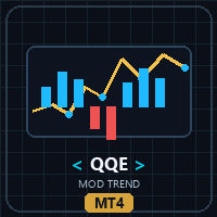 QQE Mod Trend Signals MT4 Aggressive Strategy Tester result, -25.72% simulated ROI