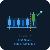 Simple Range Breakout MT5 Conservative Strategy Tester result, 12.6% simulated ROI
