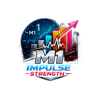 Market Implus Aggressive Strategy Tester result, -25.71% simulated ROI