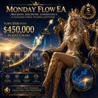 Monday Flow EA Aggressive Strategy Tester result, -25.71% simulated ROI