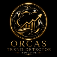 ORCAS Trend Detector Aggressive Strategy Tester result, -25.7% simulated ROI