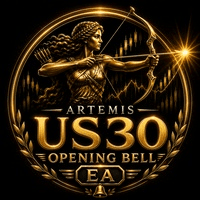 Artemis US30 Opening Bell EA MT4 Aggressive Strategy Tester result, -25.69% simulated ROI