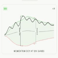 Momentum Bands Conservative Strategy Tester result, 12.63% simulated ROI