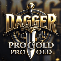Dagger Pro Gold Aggressive Strategy Tester result, -26.31% simulated ROI
