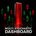 Multi Stochastic Dashboard trading robot logo