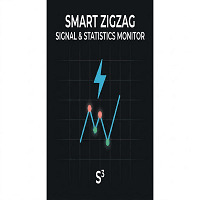 Smart ZigZag Signal Statistics Monitor Aggressive Strategy Tester result, -25.62% simulated ROI