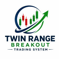 Twin Range Breakout Trading System Conservative Strategy Tester result, 12.66% simulated ROI