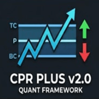 Central Pivot Range Plus Conservative Strategy Tester result, 12.33% simulated ROI