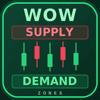 WOW Supply Demand Zones Conservative Strategy Tester result, 12.66% simulated ROI