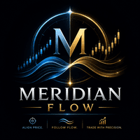 Meridian Flow Indicator Conservative Strategy Tester result, 12.67% simulated ROI
