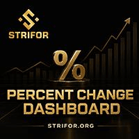 Percent Change Dashboard trading robot logo