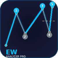 Elliott Wave Analyzer Pro Conservative Strategy Tester result, 12.68% simulated ROI