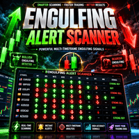 Engulfing Alert Scanner Aggressive Strategy Tester result, -25.58% simulated ROI