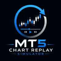 MT5 Chart Replay Simulator Aggressive Strategy Tester result, -25.57% simulated ROI