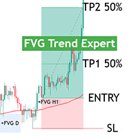 FVG Trend Expert by Moroz Conservative Strategy Tester result, 12.69% simulated ROI