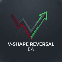 RIBS V Shape EA Conservative Strategy Tester result, 12.7% simulated ROI