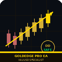 GoldEdge Pro EA Conservative Strategy Tester result, 12.71% simulated ROI