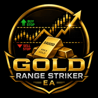 Gold Range Striker Aggressive Strategy Tester result, -25.5% simulated ROI
