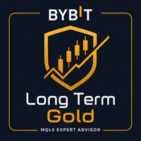 Long Term Gold Aggressive Strategy Tester result, -25.49% simulated ROI