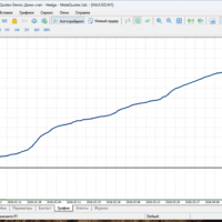 GoldPulse HFT Conservative Strategy Tester result, 12.73% simulated ROI