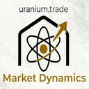 Uranium Trade Market Dynamics trading robot logo