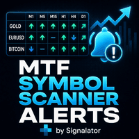 Multi TF Symbol Scanner Alerts trading robot logo