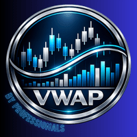 VWAP by Professionals Conservative Strategy Tester result, 12.75% simulated ROI