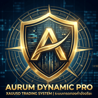 Aurum Dynamic Pro XAUUSD Aggressive Strategy Tester result, -25.43% simulated ROI