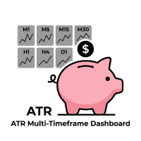 Multi Timeframe Volatility Dashboard trading robot logo