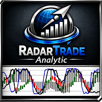 Radar Trade Analytic Conservative Strategy Tester result, 12.77% simulated ROI