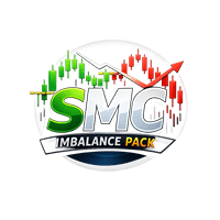 SMC Imbalance Pack Aggressive Strategy Tester result, -25.4% simulated ROI