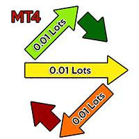 Scalp On Scalp Off MT4 trading robot logo
