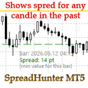 Spread Hunter MT5 trading robot logo