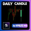 The Daily candle trading robot logo