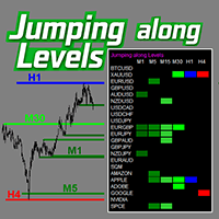 Jumping along Levels trading robot logo