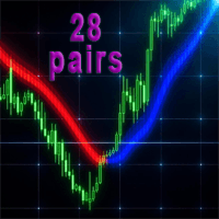 SkdonSeriesMulti Aggressive Strategy Tester result, -25.31% simulated ROI