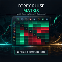 Forex Pulse Matrix Conservative Strategy Tester result, 12.83% simulated ROI