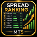 Spread Ranking Panel trading robot logo