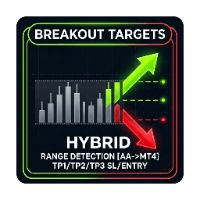Breakout Targets Hybrid trading robot logo