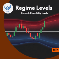 WH Regime Levels MT4 trading robot logo
