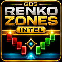 GDS Renko Zones Intelligence Conservative Strategy Tester result, 12.87% simulated ROI