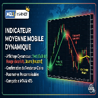Dynamic Trend Moving Average trading robot logo