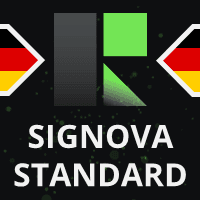 Signova Standard for MT4 Conservative Strategy Tester result, 12.88% simulated ROI