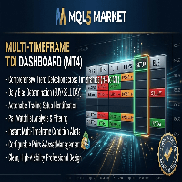 Multi Timeframe TDI Dashboard trading robot logo