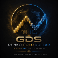 GDS Renko Gold Dollar Aggressive Strategy Tester result, -25.19% simulated ROI